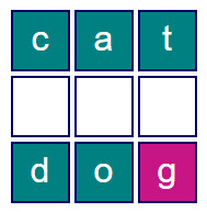 click on the g in dog to change cat-dog