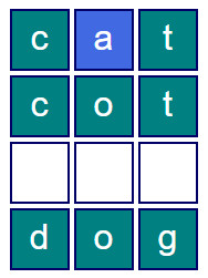 Which letter would you cick here? cat,cot,,dog