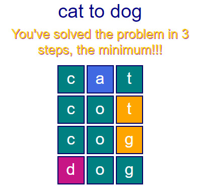 This solution goes from cat to cot to cog to dog cat,cot-,cog,dog